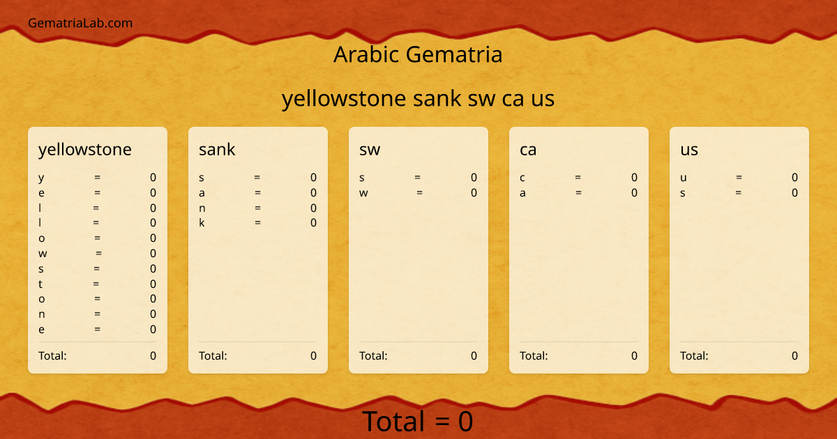 yellowstone sank sw ca us in arabic Gematria